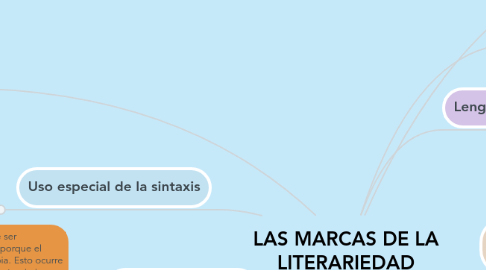Mind Map: LAS MARCAS DE LA LITERARIEDAD