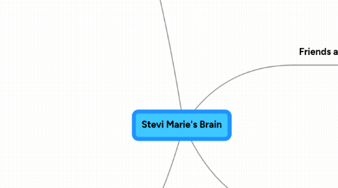 Mind Map: Stevi Marie's Brain