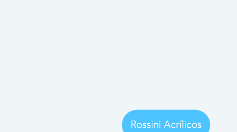 Mind Map: Rossini Acrílicos