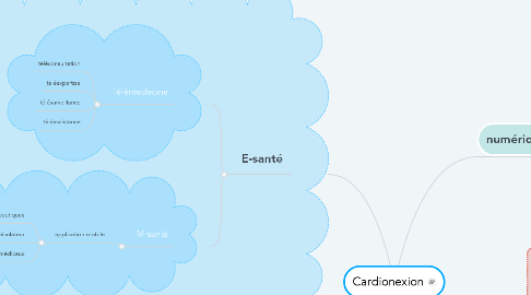 Mind Map: Cardionexion