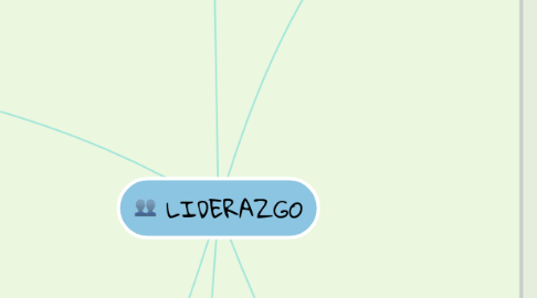 Mind Map: LIDERAZGO