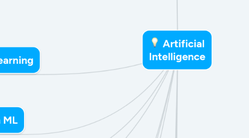 Mind Map: Artificial Intelligence