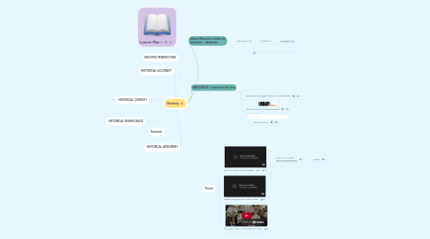 Mind Map: History