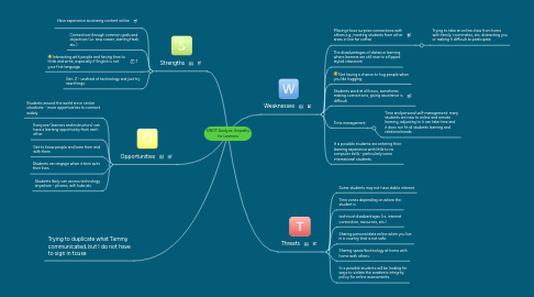 Mind Map: SWOT Analysis: Empathy for Learners