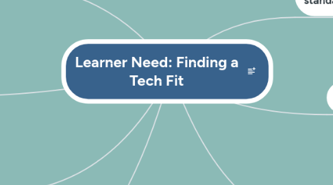 Mind Map: Learner Need: Finding a Tech Fit