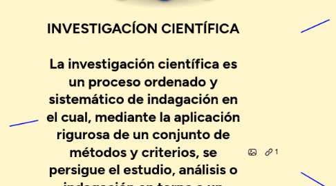 Mind Map: INVESTIGACÍON CIENTÍFICA La investigación científica es un proceso ordenado y sistemático de indagación en el cual, mediante la aplicación rigurosa de un conjunto de métodos y criterios, se persigue el estudio, análisis o indagación en torno a un asunto o tema, con el objetivo subsecuente de aumentar, ampliar o desarrollar el conocimiento que se tiene de este.