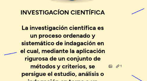 Mind Map: INVESTIGACÍON CIENTÍFICA   La investigación científica es un proceso ordenado y sistemático de indagación en el cual, mediante la aplicación rigurosa de un conjunto de métodos y criterios, se persigue el estudio, análisis o indagación en torno a un asunto o tema, con el objetivo subsecuente de aumentar, ampliar o desarrollar el conocimiento que se tiene de este.