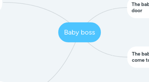 Mind Map: Baby boss
