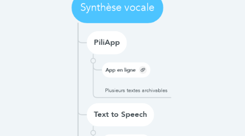 Mind Map: Synthèse vocale