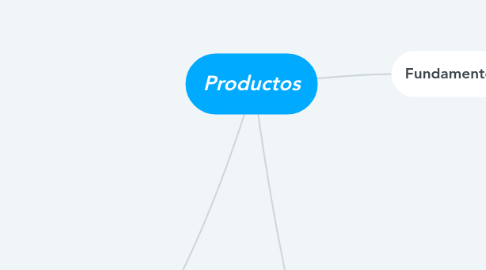 Mind Map: Productos