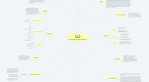 Mind Map: El coronel no tiene quien lo escriba