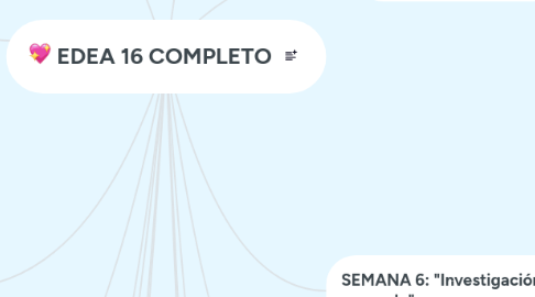 Mind Map: EDEA 16 COMPLETO