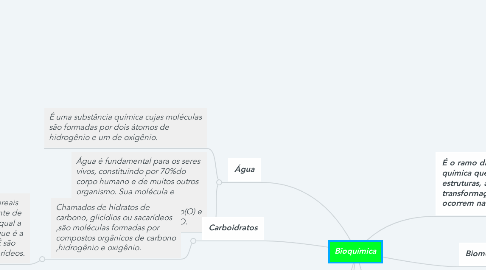 Mind Map: Bioquímica