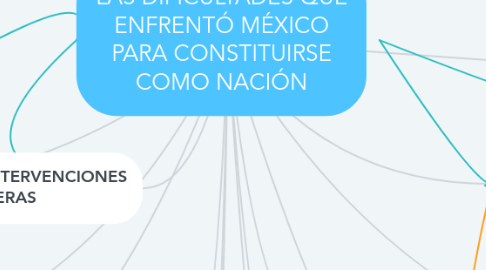 Mind Map: LAS DIFICULTADES QUE ENFRENTÓ MÉXICO PARA CONSTITUIRSE COMO NACIÓN