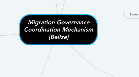 Mind Map: Migration Governance Coordination Mechanism [Belize]