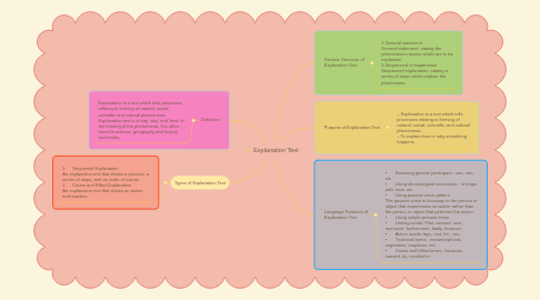 Mind Map: Summary of lesson chapter 5,6,7