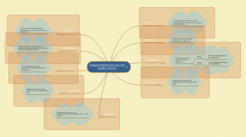 Mind Map: CARACTERÍSTICAS DE LOS SERES VIVOS