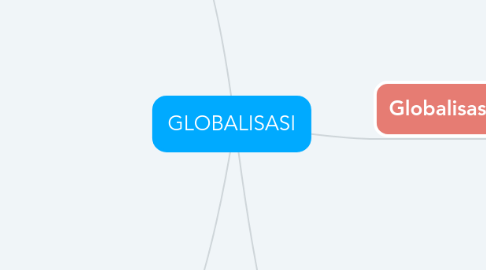 Mind Map: GLOBALISASI