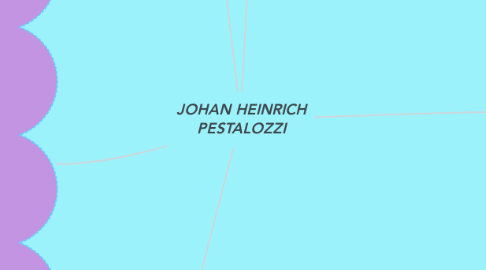 Mind Map: JOHAN HEINRICH PESTALOZZI