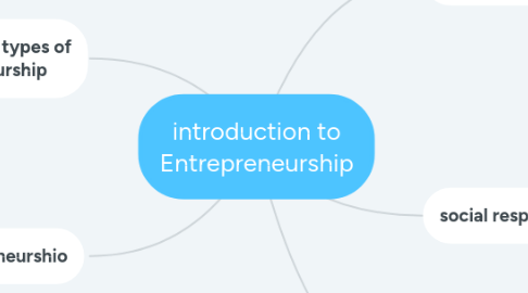 Mind Map: introduction to Entrepreneurship