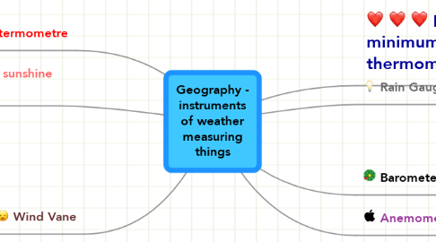 Mind Map: Geography - instruments of weather measuring things