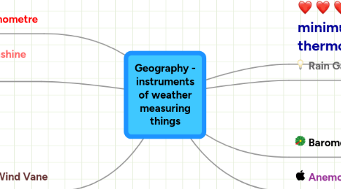 Mind Map: Geography - instruments of weather measuring things