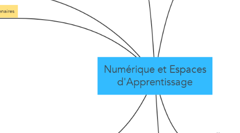 Mind Map: Numérique et Espaces d'Apprentissage
