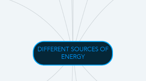 Mind Map: DIFFERENT SOURCES OF ENERGY