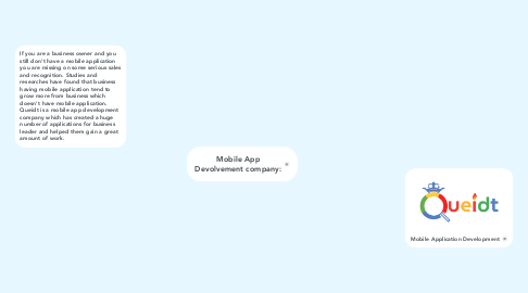 Mind Map: Mobile App Devolvement company: