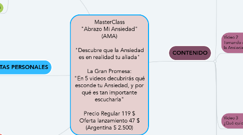 Mind Map: MasterClass "Abrazo Mi Ansiedad" (AMA)  "Descubre que la Ansiedad es en realidad tu aliada"  La Gran Promesa: "En 5 videos decubrirás qué esconde tu Ansiedad, y por qué es tan importante escucharla"  Precio Regular 119 $ Oferta lanzamiento 47 $ (Argentina $ 2.500)