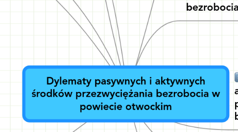 Mind Map: Dylematy pasywnych i aktywnych środków przezwyciężania bezrobocia w powiecie otwockim