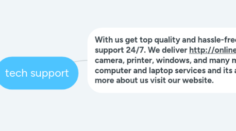 Mind Map: tech support