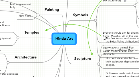 Mind Map: Hindu Art