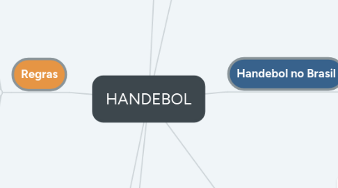 Mind Map: HANDEBOL