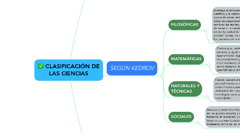 Mind Map: CLASIFICACIÓN DE LAS CIENCIAS
