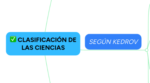 Mind Map: CLASIFICACIÓN DE LAS CIENCIAS