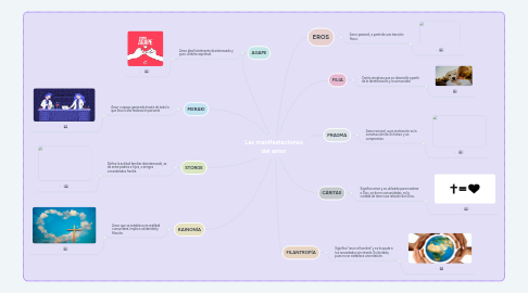 Mind Map: SEXO BIOLÓGICO
