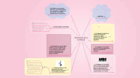 Mind Map: PEGAGOGÍA DE LA ALTERIDAD