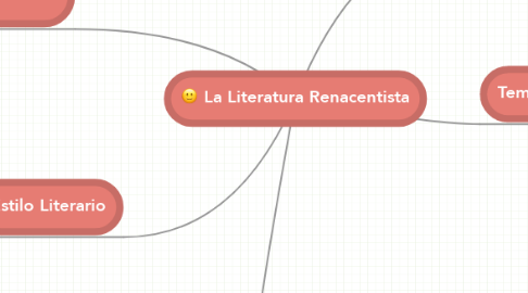 Mind Map: La Literatura Renacentista