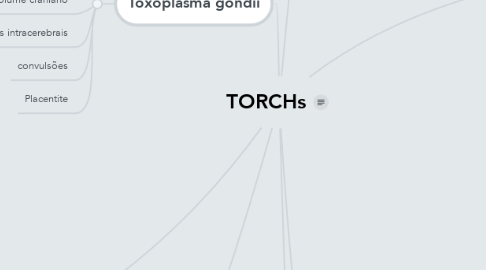 Mind Map: TORCHs
