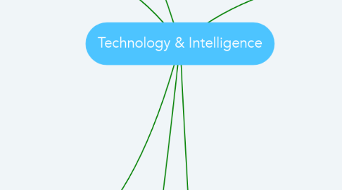 Mind Map: Technology & Intelligence