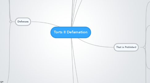 Mind Map: Torts II Defamation