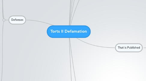 Mind Map: Torts II Defamation