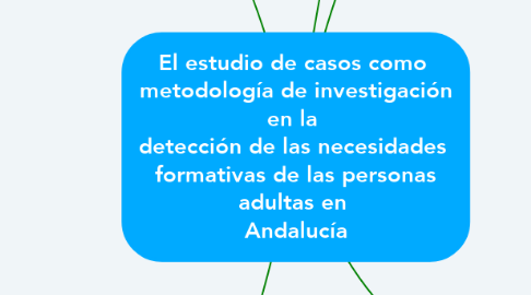 Mind Map: El estudio de casos como  metodología de investigación en la  detección de las necesidades  formativas de las personas adultas en  Andalucía