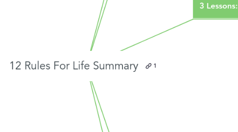 Mind Map: 12 Rules For Life Summary