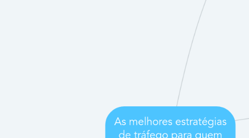 Mind Map: As melhores estratégias de tráfego para quem não possui site