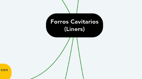 Mind Map: Forros Cavitarios (Liners)