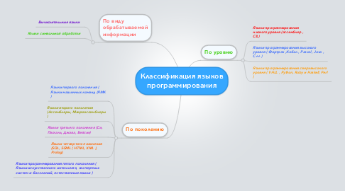 Mind Map: Классификация языков программирования