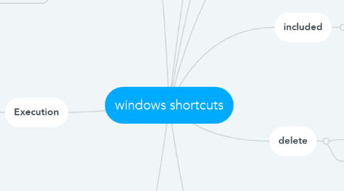 Mind Map: windows shortcuts