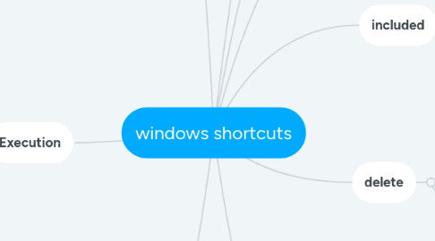 Mind Map: windows shortcuts